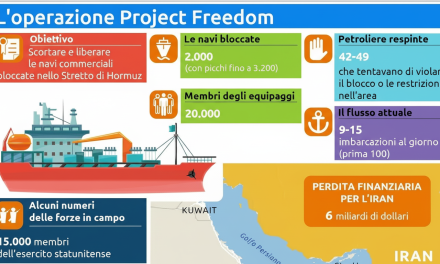 L’operazione Project Freedom, 15.000 militari e 100 velivoli per garantire alle navi rotte sicure