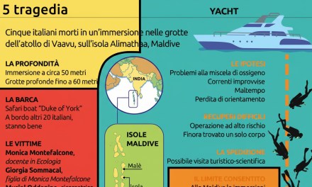 Le indagini tra Roma e Malè sulla strage dei sub